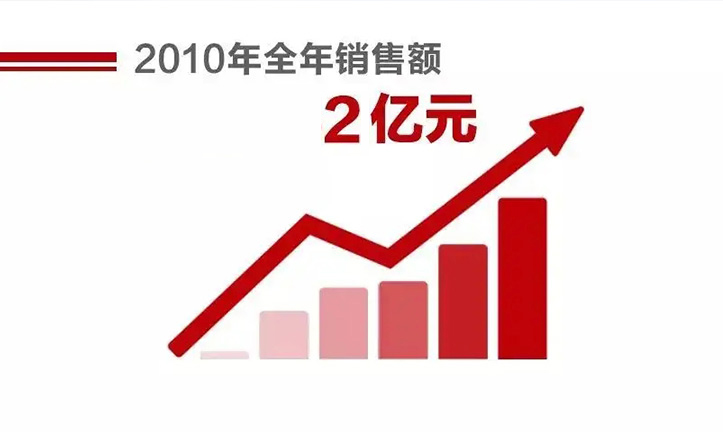赏金国际 - NG大舞台,有梦你就来
